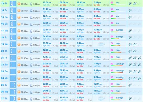 Seabrook Island Tide Chart