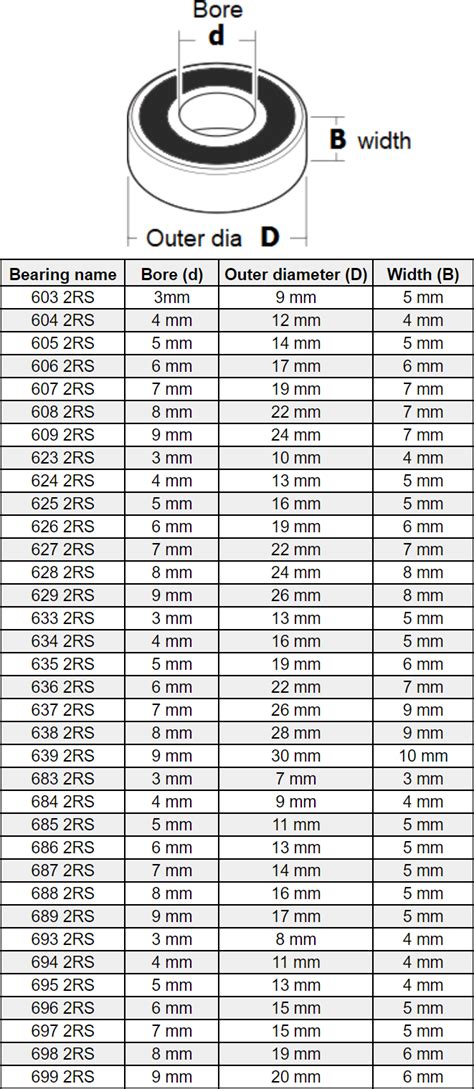 Sealed Bearing Size Chart