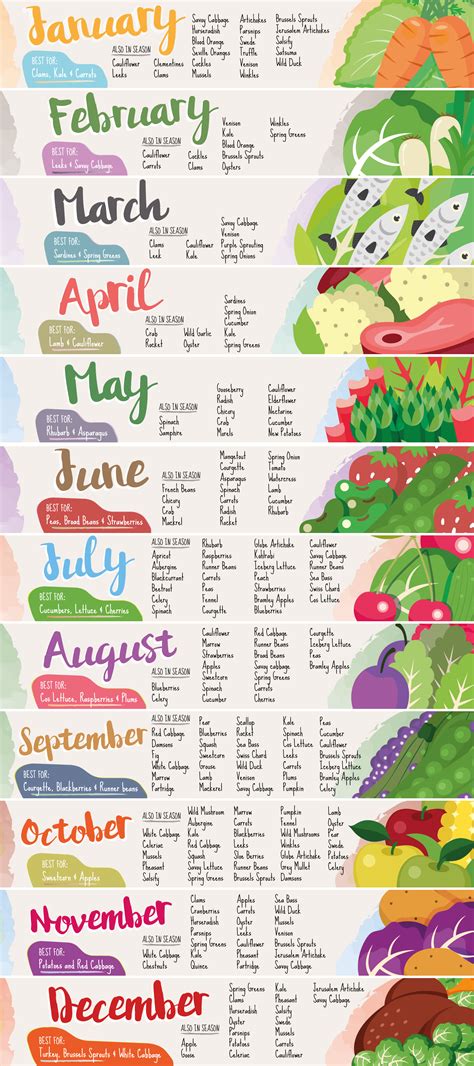 Seasonal Eating Chart