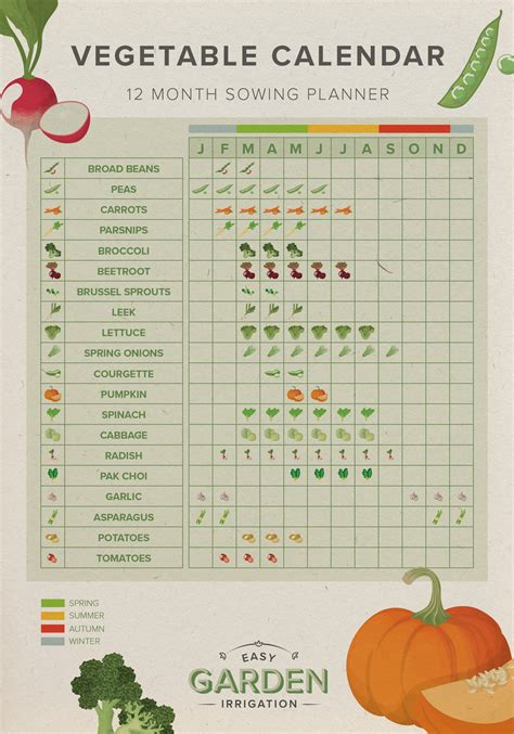 Seasonal Vegetable Planting Chart