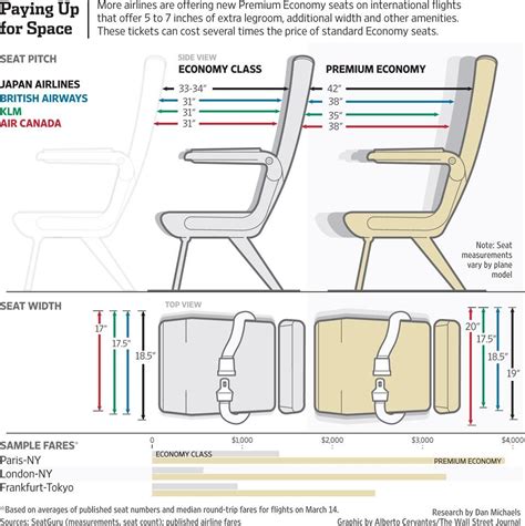 Seat Size Chart