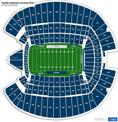 Seattle Seahawks Centurylink Field Seating Chart