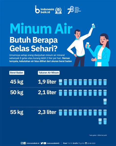 Seberapa Banyak Air Mineral Vit Gelas yang Harus Dikonsumsi Setiap Hari?