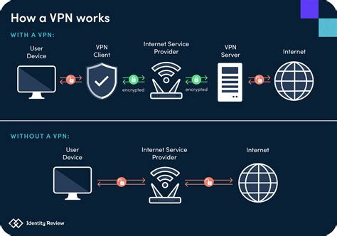 Secure Wifi Network with Virtual Private Network