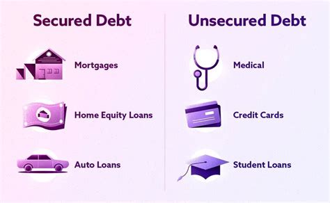 Debt Examples