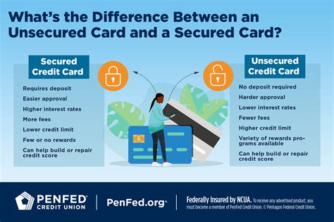 vs Unsecured Credit Card