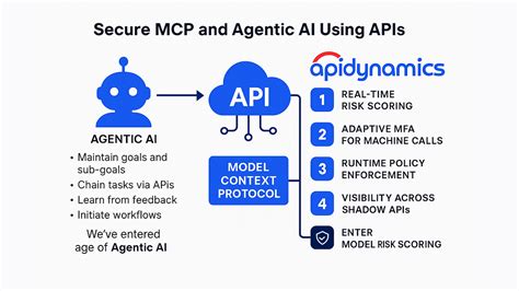 Securing APIs in the Age of Agentic AI