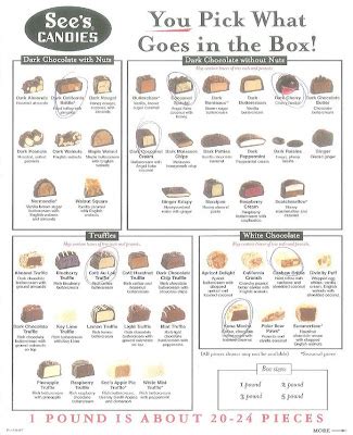 See's Candy Truffle Identification Chart Pictures
