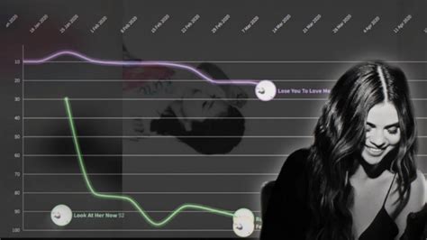 Selena Gomez Chart History