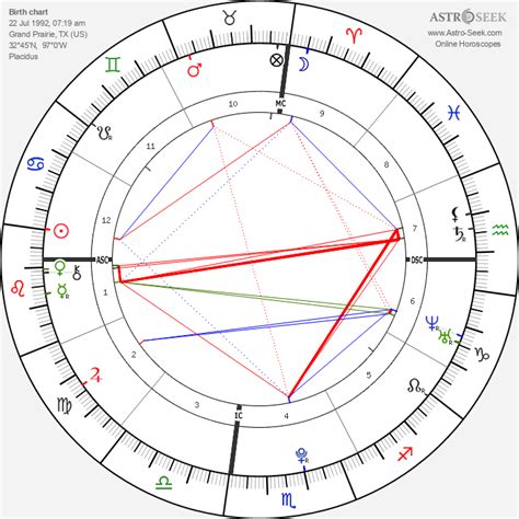 Selena Gomez Natal Chart