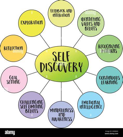 Self Discovery