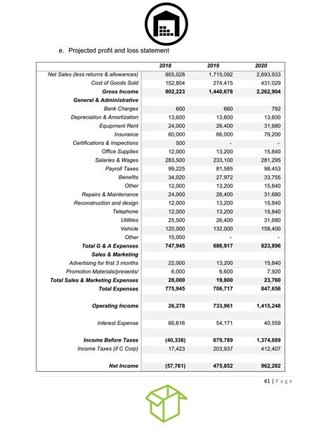 Self Storage Business Plan Template