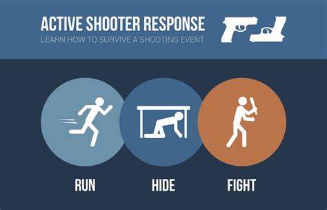Self-Defense and Active Shooter Response Techniques