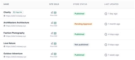 Sell Wordpress Templates