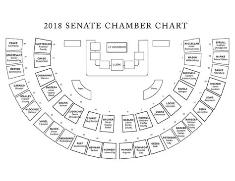 Senate Seating Chart