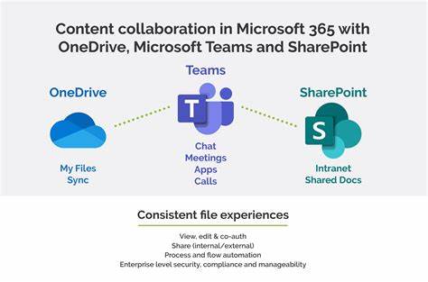 Sending Presentation to OneDrive or SharePoint