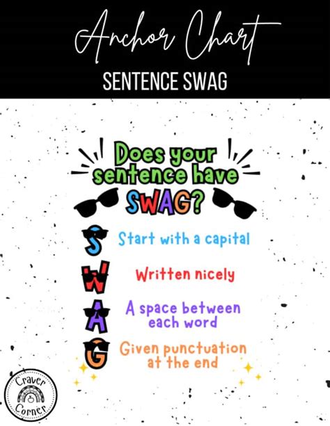 Sentence Swag Anchor Chart