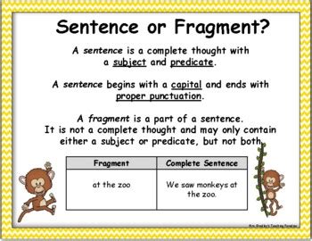 Sentence Vs Fragment Anchor Chart