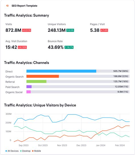 Seo Report Template Download