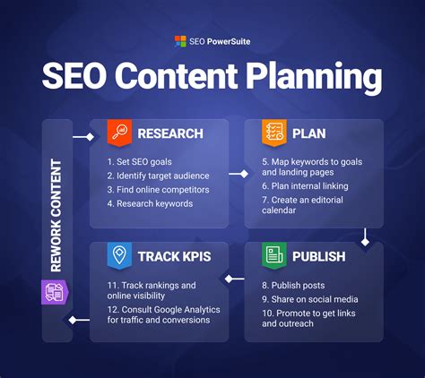 Seo Strategy Template 2017