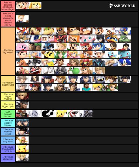 Sephiroth Mu Chart