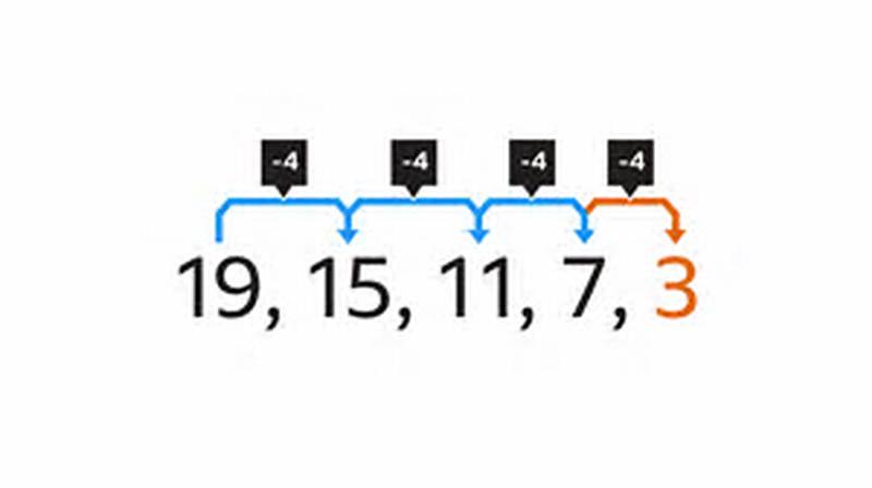 Sequence Number Pattern