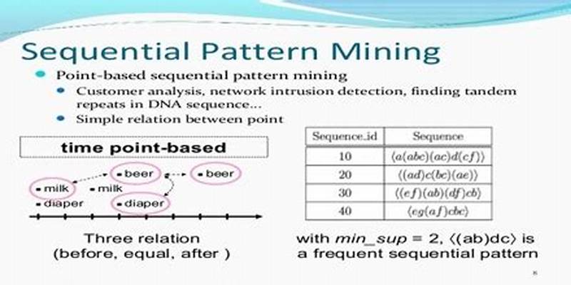 Sequential Pattern Discovery In Data Mining