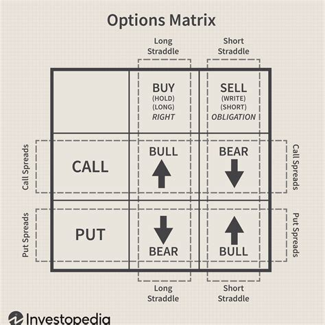 Series 7 Options Chart
