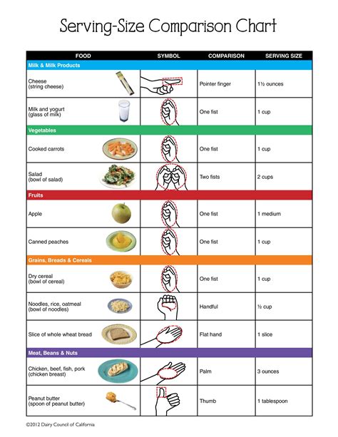 Serving Size Chart
