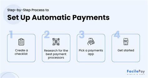 Setting Up Automatic Payments