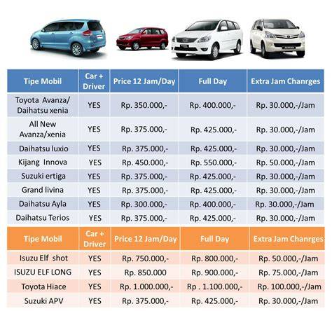 Sewa Mobil