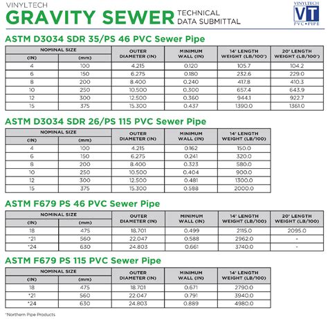Sewer Pipe Size Chart