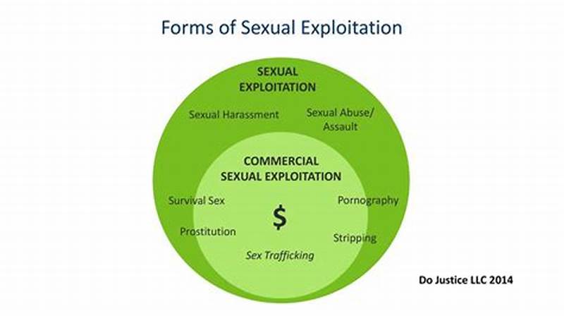 Sexual Exploitation Follows A Predictable Pattern