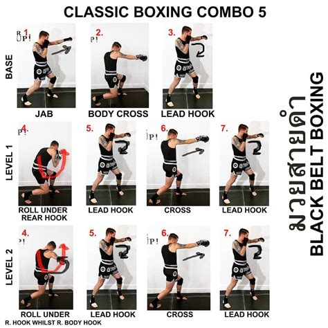 Shadow Box - Top Boxing Coaching in Powai with Kickboxing, MMA, Functional trainings in Mumbai.