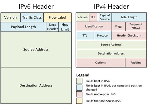 Shadowsock with IPv6