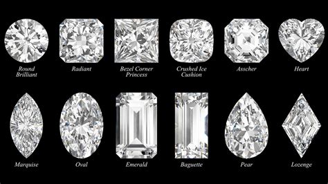 Shapes Of Diamonds Chart
