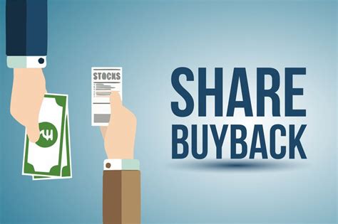 Share Buyback Image