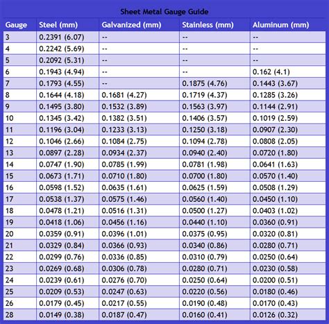 Sheet Steel Gauge Conversion Chart