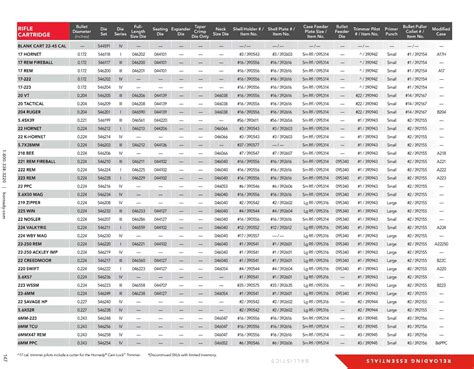 Shell Holder Chart Hornady