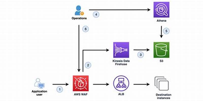 Shield Notbotbundlejs