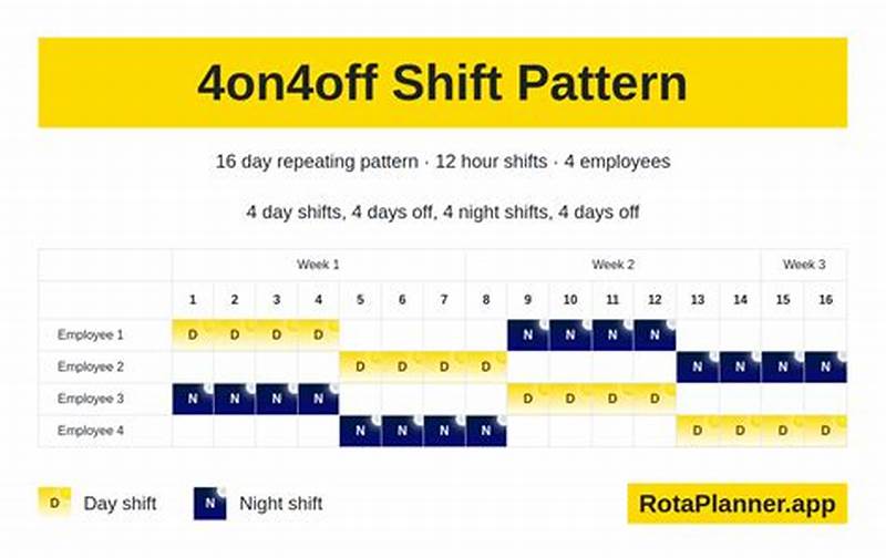 Shift Pattern Calculator