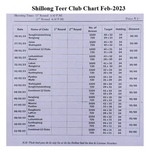 Shillong Teer Counter Target New Postal Chart