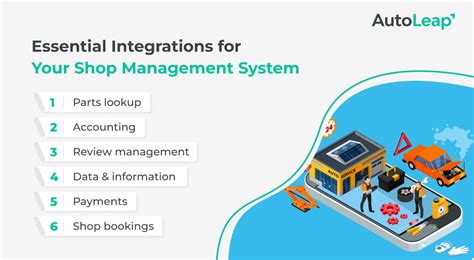 Shop Management Software Online Parts Catalog Integration