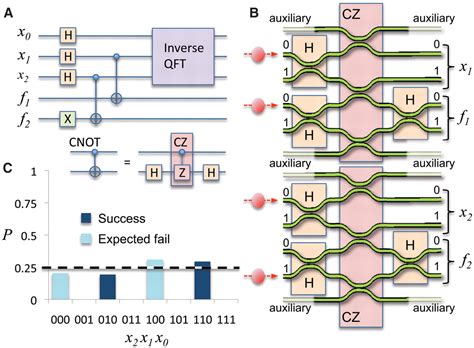 Shor's Algorithm