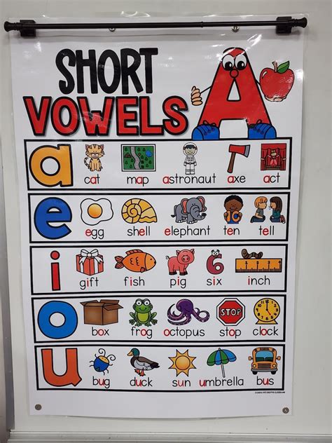 Short I Anchor Chart