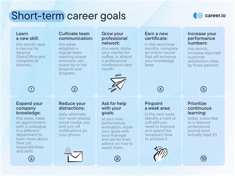 Short Term Career Goal