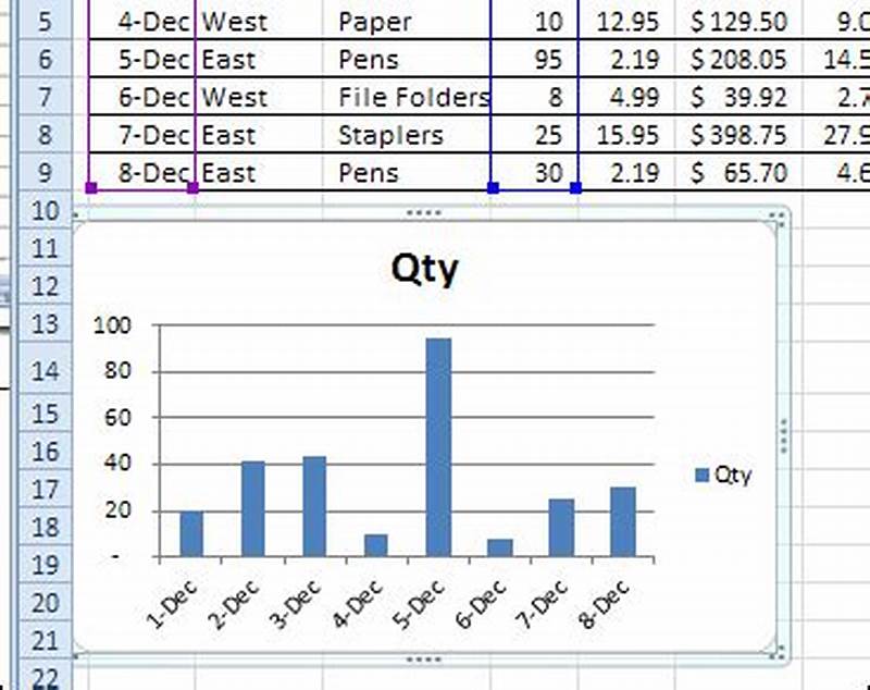Shortcut Key To Create Chart In Excel