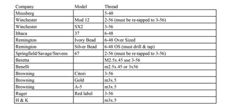 Shotgun Bead Thread Size Chart