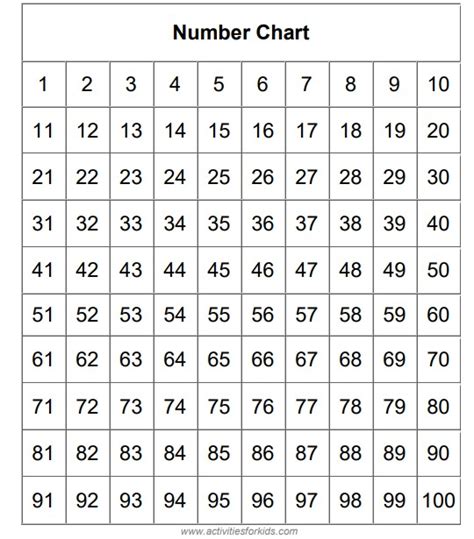 Show Me A Number Chart