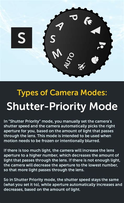 Mode Shutter Priority